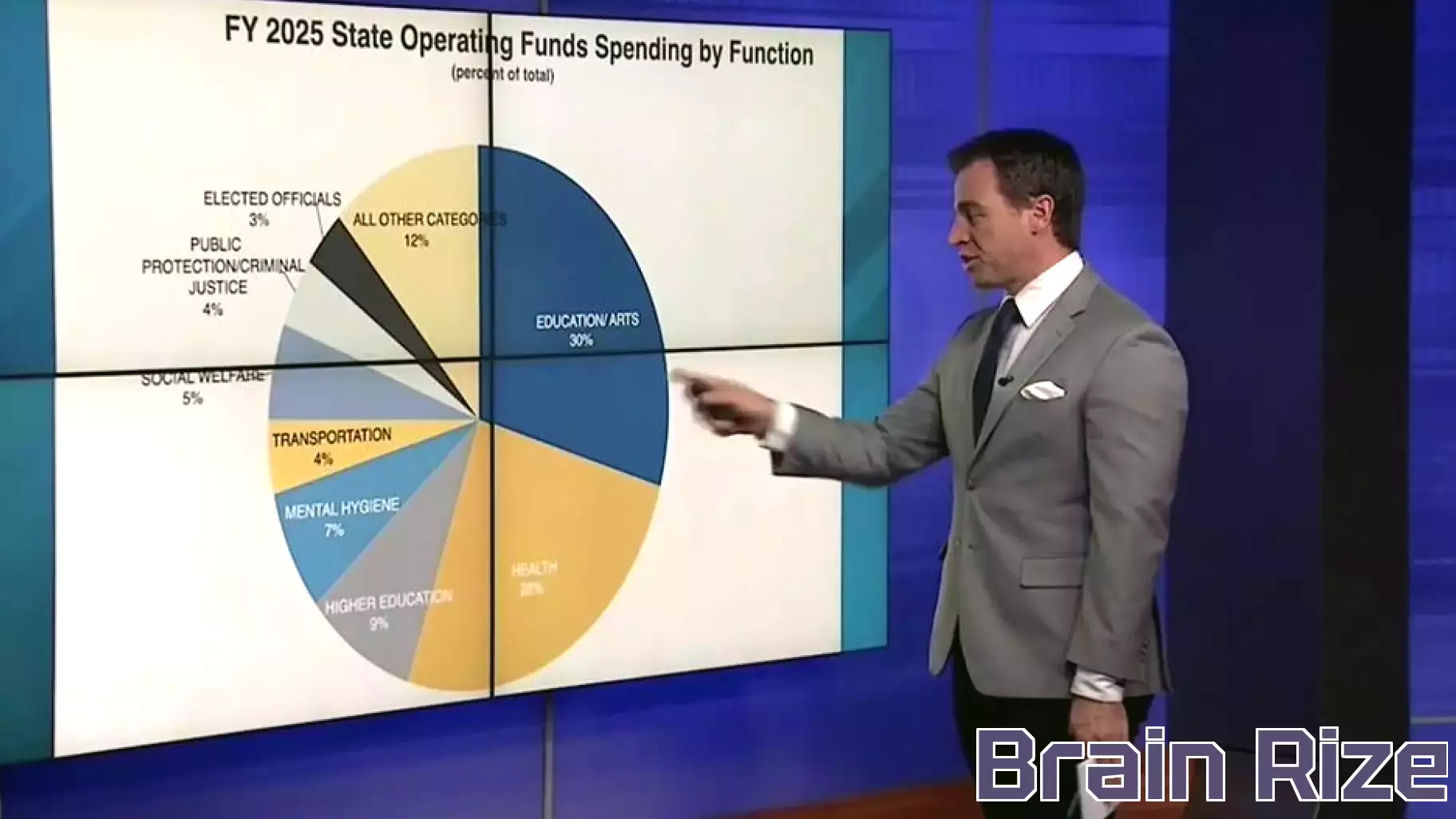 Anticipated Details on Education Funding and Immigration in Upcoming Budget Proposal