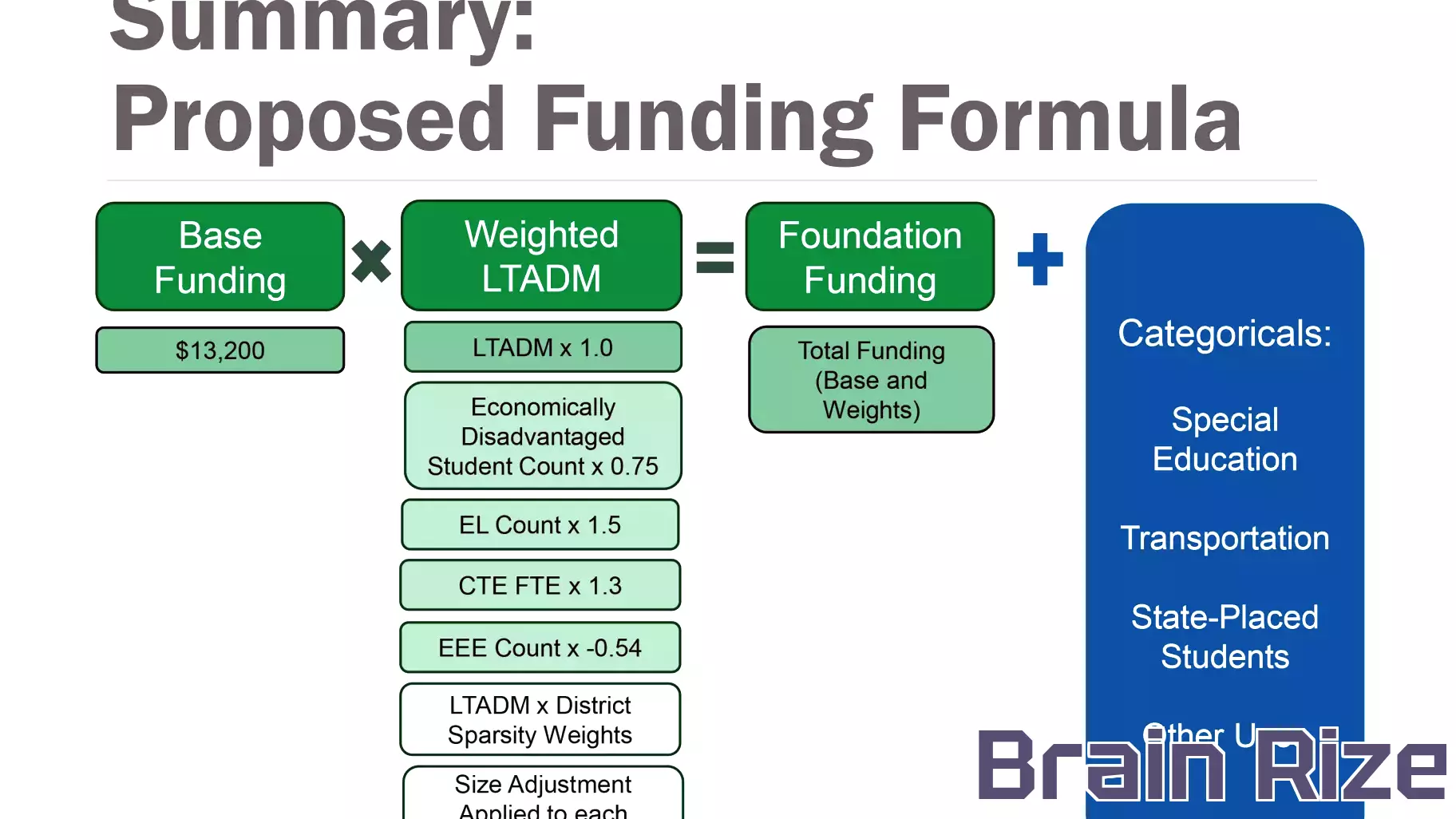 Lawmakers Delve into the Intricacies of Governor Phil Scott’s Education Funding Proposal